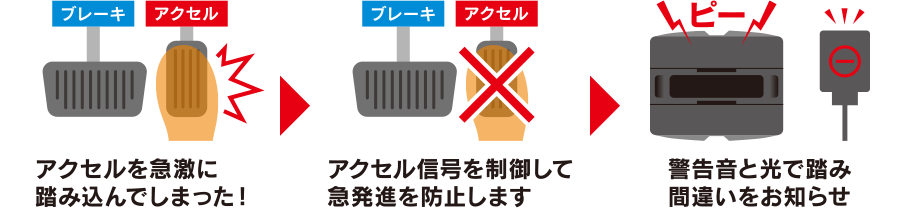急発進防止