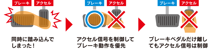急発進防止